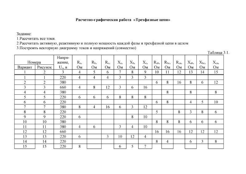 Расчетно графическая работа по математике. Расчётно-графическая работа по ТОЭ “трехфазные цепи”. РГР расчетный график. Лабораторная работа РГР это. Расчетная графическая работа 2