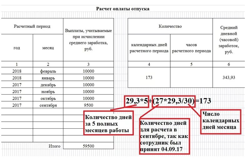 Как рассчитать расчетный период для отпуска. Формула расчета отпускных за полгода. Как посчитать период работы для отпуска калькулятор. Расчетный период для отпуска пример.