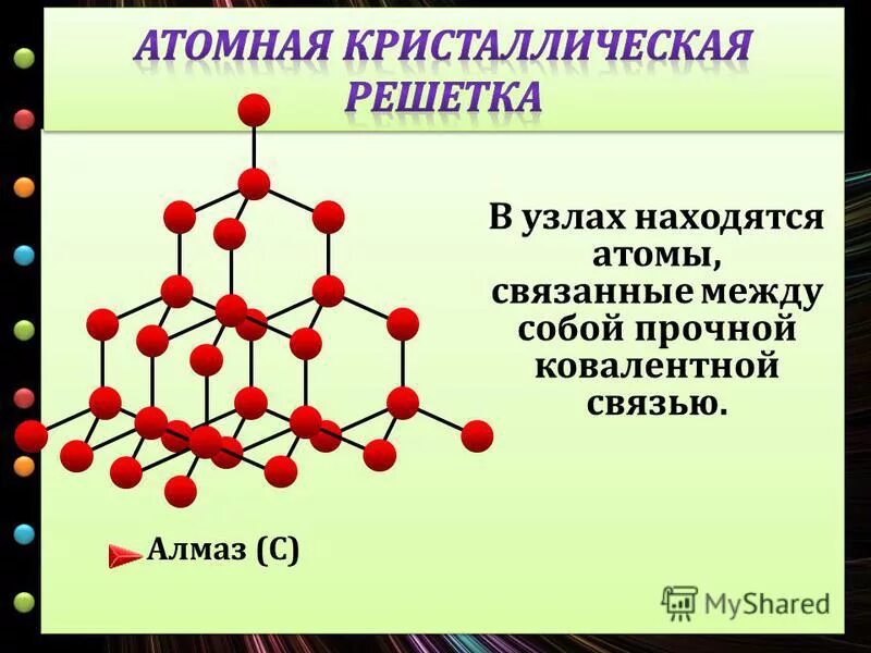 Виды атомных кристаллических решеток