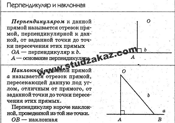 Перпендикуляр и наклонная к плоскости задачи на готовых чертежах. Таблица 10. Таблица 10. 11 перпендикуляр и наклонная. Aa1 перпендикуляр к плоскости альфа ab и ac наклонные.