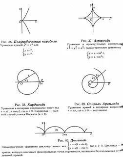 Линия задана в полярной системе координат
