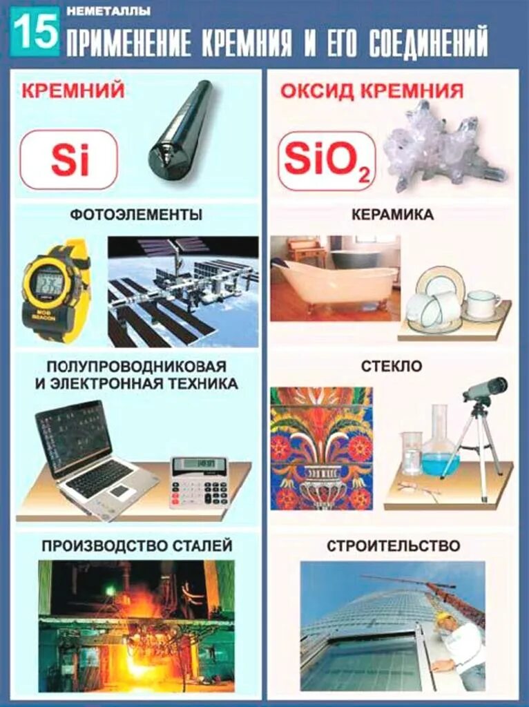 Применение использования кремния. Применение соединений кремния. Применение оксида кремния. Материалы на основе кремния. Применение кремния схема.