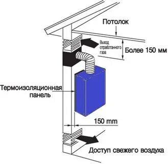 Расстояние котла от потолка