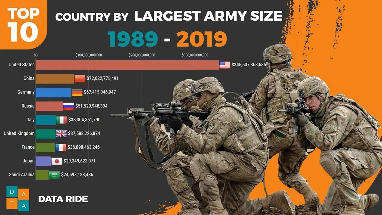 5 сильных армий. Самая сильная армия в мире.