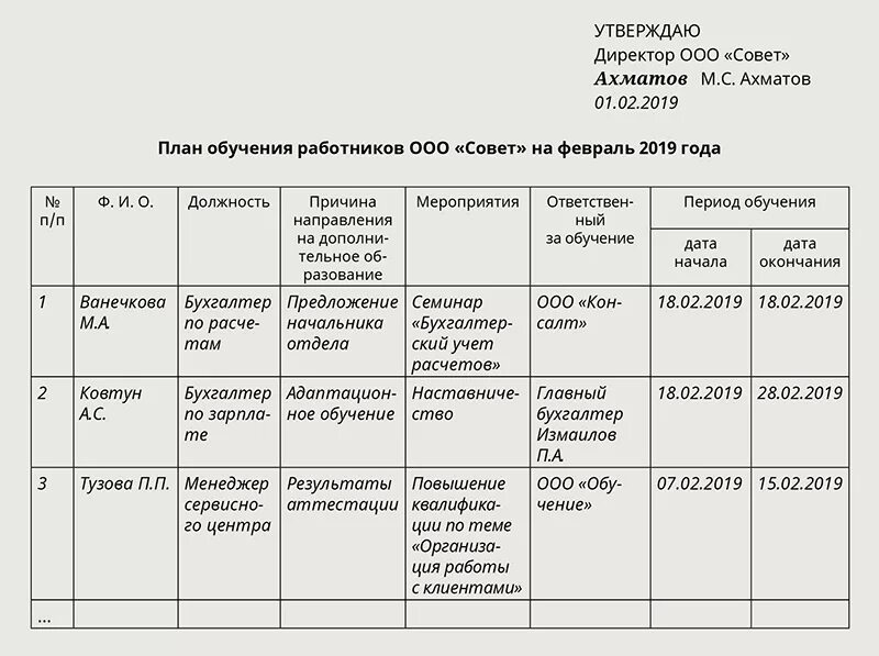 Программы повышения квалификации стажировка. Программа обучения персонала пример на предприятии. План график по обучению персонала. План подготовки персонала. Программа обучения персонала на предприятии образец.