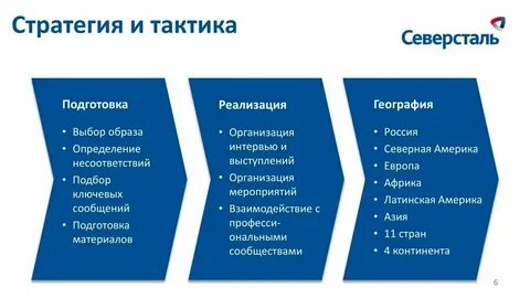 Стратегия понятия и определения