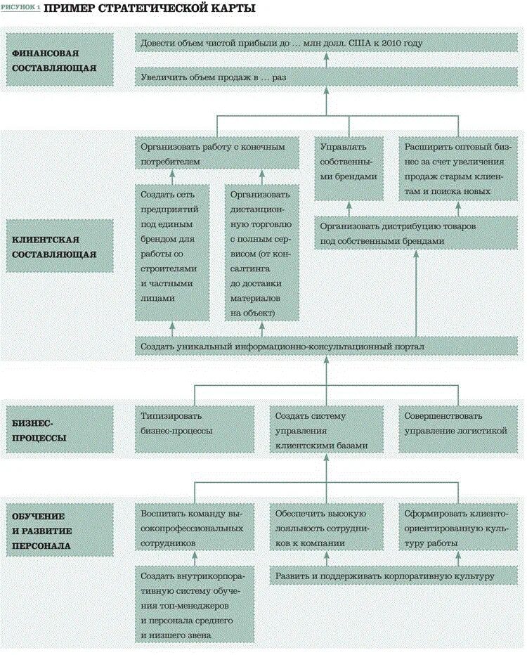 Планирование развития бизнеса. План стратегического развития предприятия. План стратегии развития компании пример. Стратегический план развития организации пример. Схема разработки плана развития предприятия.