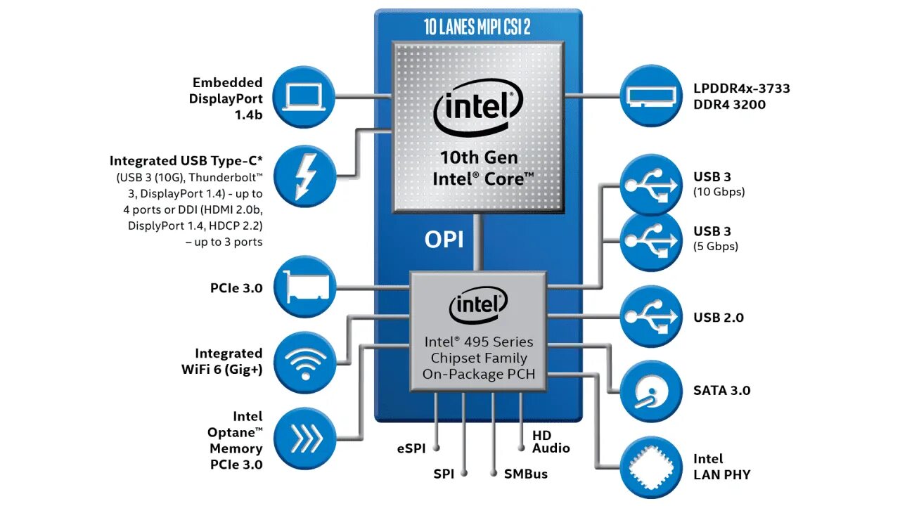 Что значит cpu