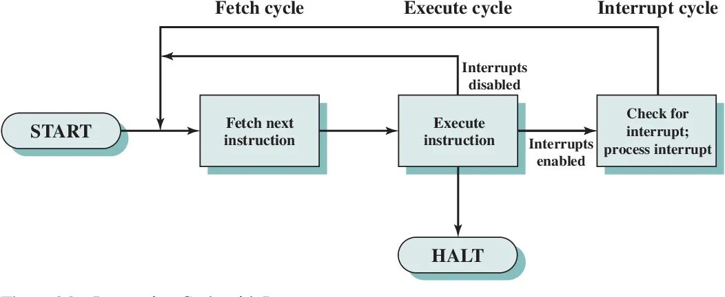 Fetch response data