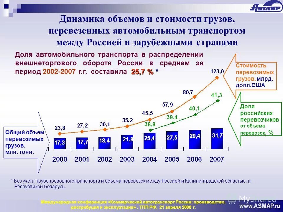 тарифы перевозок автомобильным транспортом. тарифы перевозок автомобильным транспортом. системы тарифов на перевозки. транспортных средства для транспортных грузов. тарифы перевозок автомобильным транспортом.