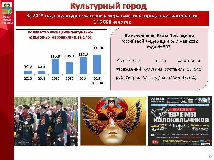 Показатель число посещений культурных мероприятий. Культурно массовое мероприятие сколько человек. сколько зарабатывает организатор мероприятий. статистика по проведенным мероприятиям. какие культурные массовые мероприятия вы посещаете.
