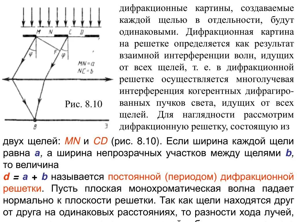 Расстояние от решетки до экрана. Дифракционная картина дифракционной решётки. дифракция на щели и на решетке. дифракционная картина на щели. дифракционная картина от решетки.