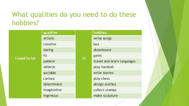System need to be checked. Need или need to. need to do need doing. в чем разница между need and need to. what qualities do you need to have to do the activities below choose the right quality for each activity.