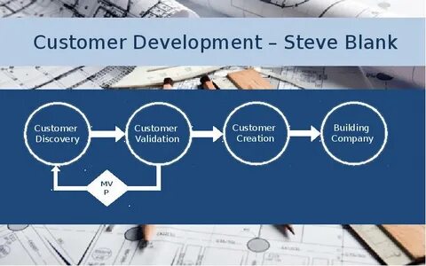 Custdev это