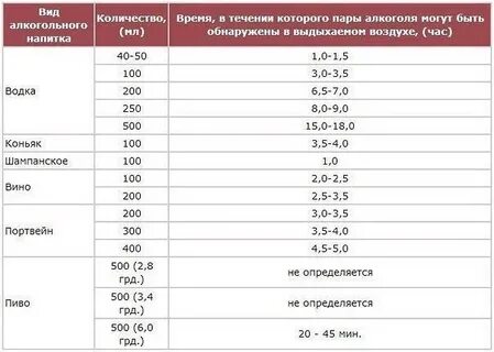 Сколько выводится красное вино из организма
