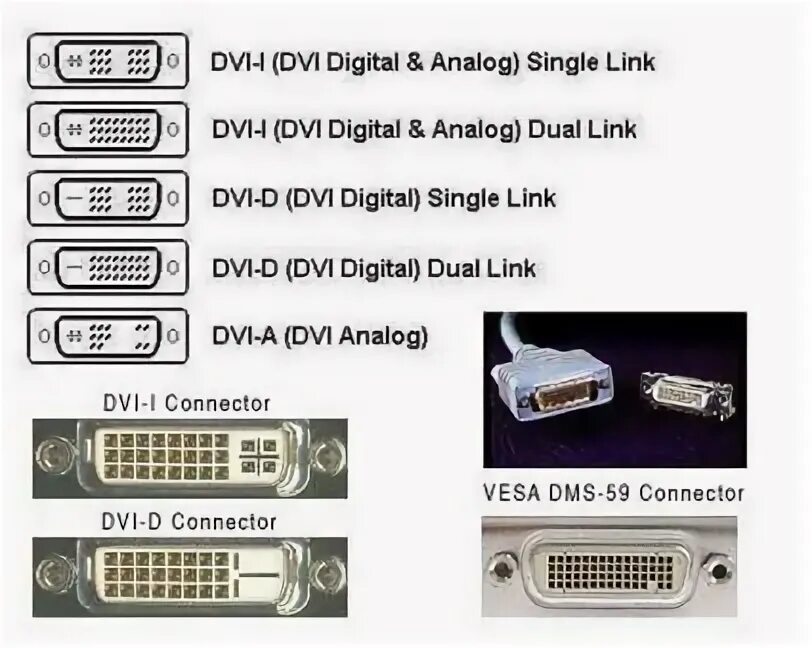 Как называется разъем для видеокарты. Разъём dvi на видеокарте. распиновка vga dvi-d 24+1) разъемы dvi. распиновка разъем dvi-i dvi-d. типы разъемов dvi-d.