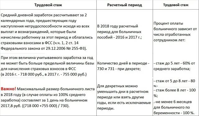 Страховой стаж в декрете. Стаж работы для выплаты больничного. Размер оплаты больничного листа в 2021 году. Стаж для начисления листка нетрудоспособности. Как посчитать стаж для оплаты больничного.