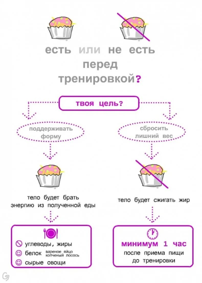 Через сколько после еды можно заниматься. Чепез скрлько поаое Кды можно занима. Что можно есть перед тренировкой. Через сколько после тренировки можно кушать. Прием пищи до тренировки