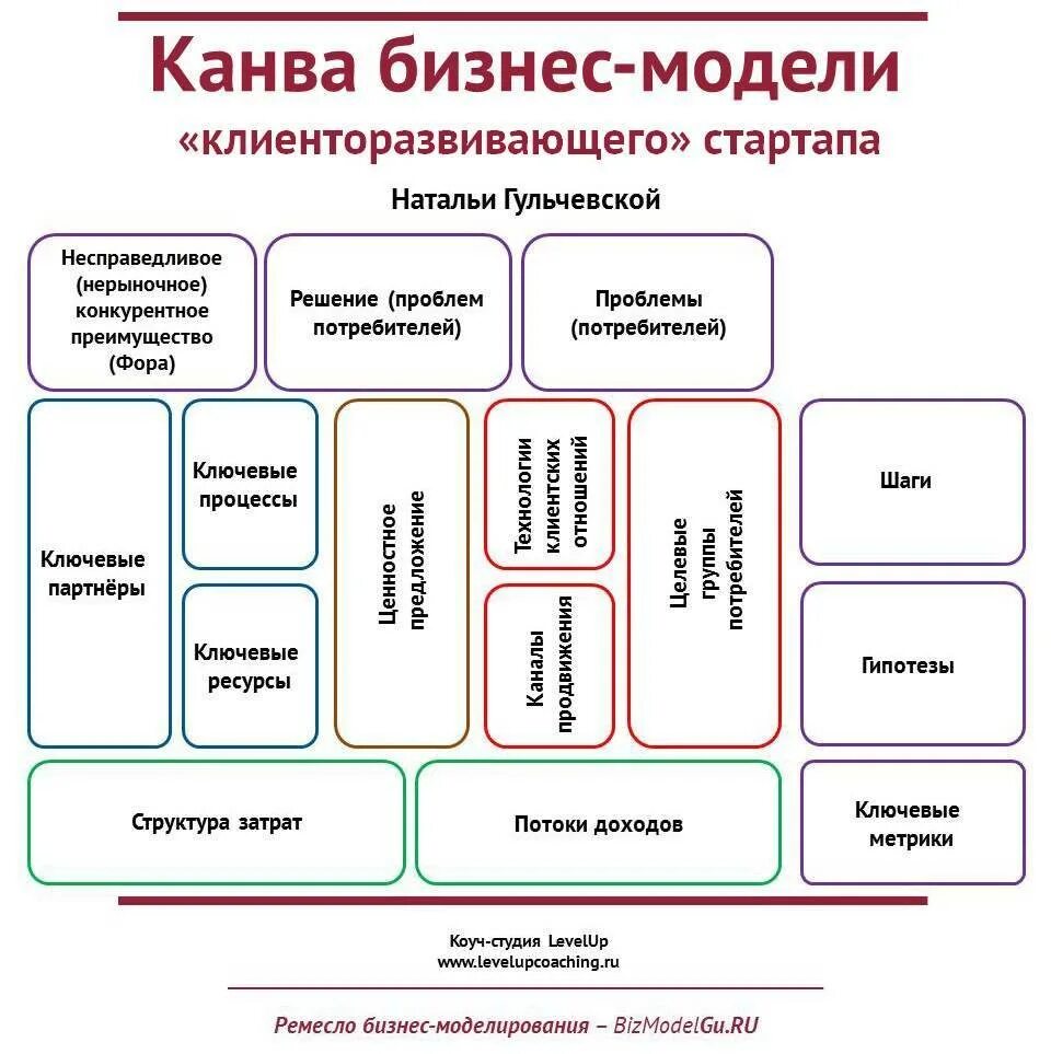 Реализованной в с структуры