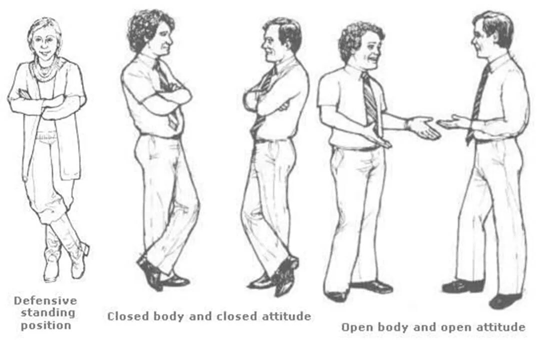 What is the body language