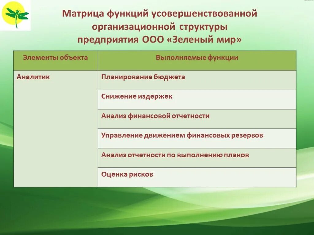 Функции организационных структур. Сущность и содержание функции организаций. Этапы осуществления функции организации. Структура функций организации. Функции организационных структур.