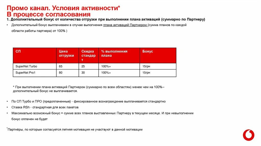 Работа с промо ответы