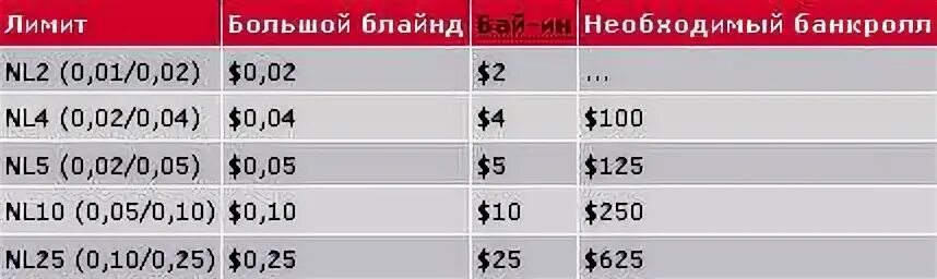 Crushon ai лимит. Лимиты в покере. лимиты в покере таблица. лимиты в покере nl. лимиты кэш покер.