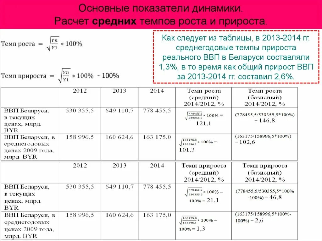 Как рассчитать прирост периоде. Как посчитать динамику показателя. Формула расчета показателя динамики. Темп роста формула расчета. Рост и прирост расчеты