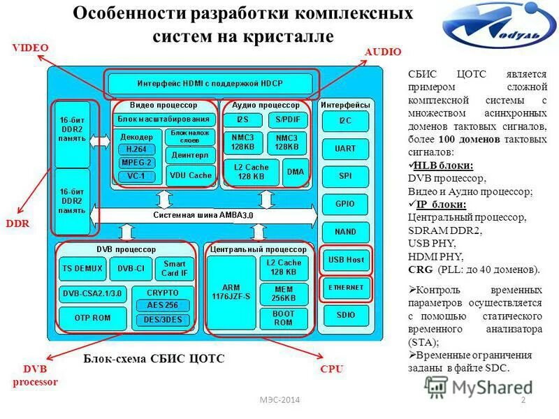 система на кристалле soc. проектирование систем на кристалле. структурная схема системы на кристалле. система на кристалле soc. структура системы на кристалле.