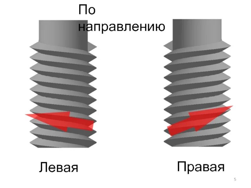 Как отличить правую резьбу от левой