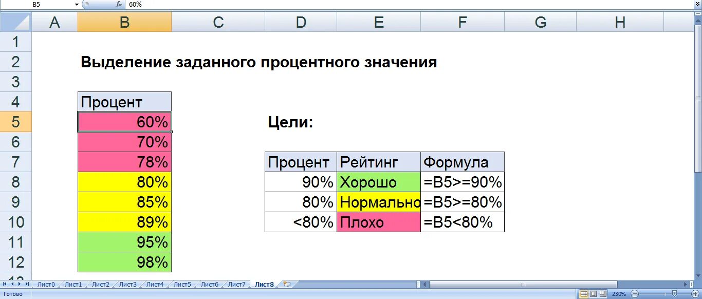 Функция форматирование в excel. Эксель формат условное форматирование. условия форматирования в excel.