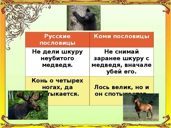 Коми пословицы и поговорки. Пословицы и поговорки о дружбе. Коми пословицы. Пословицы и поговорки коми народа. Поговорки республики коми.