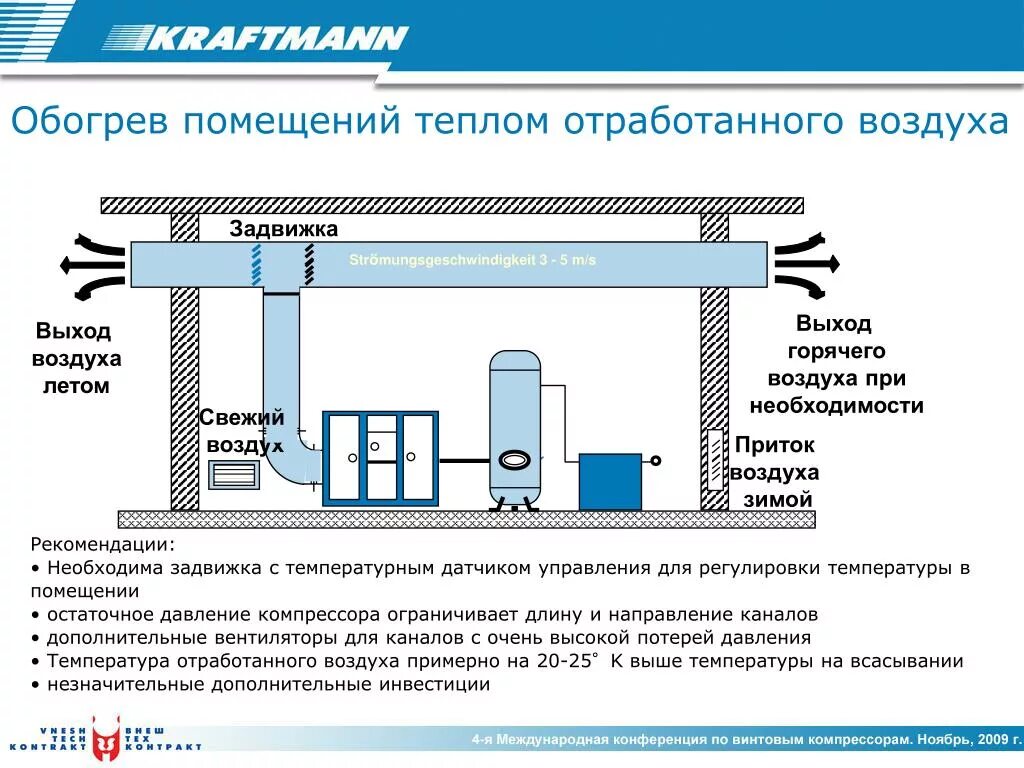 Помещение для обогрева рабочих. Подогрев воздуха притекающего в помещения. Электрообогрев помещений. Рекуперация тепловой энергии. Отапливаемое помещение.