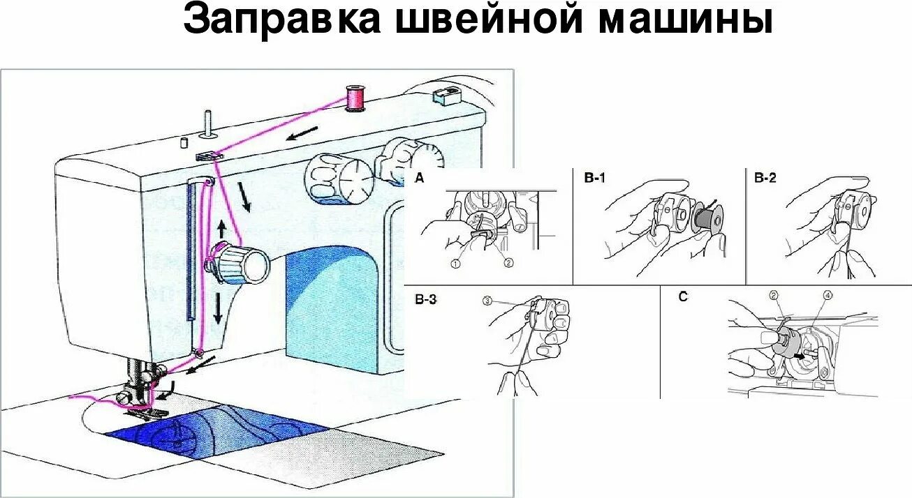 Как заправить машинку верхнюю нитку. Как заправлять верхнюю нить на швейной машине. Как заправить швейную машинку снизу. Схема заправки нитки в швейную машинку Джаноме. Как вдеть нитку в швейную машинку снизу.