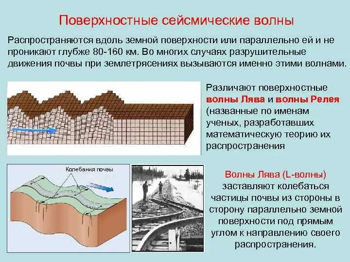 Землетрясения распространение. Сейсмические волны землетрясения. Сейсмические волны физика. Поверхностные сейсмические волны. Продольные сейсмические волны.