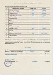 Время прохождения медицинской комиссии