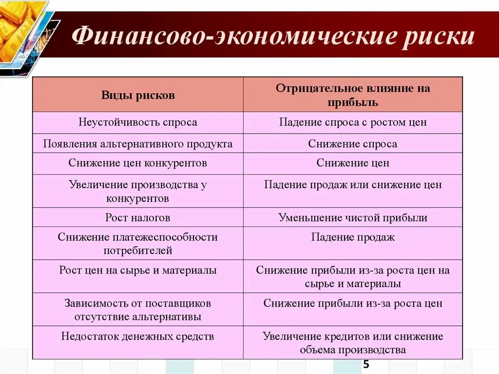 Финансовые риски и экономика