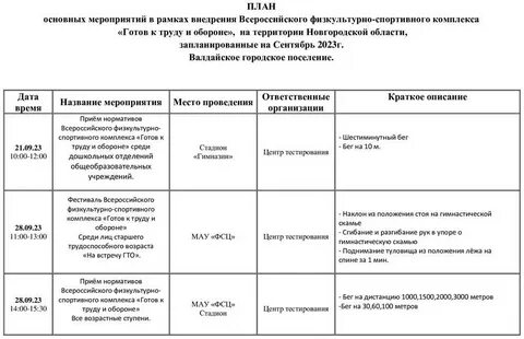 План сдачи