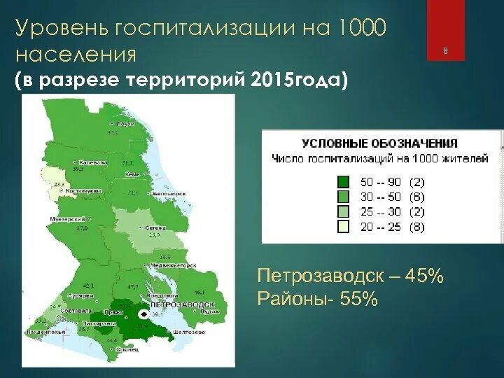 Расчет уровня госпитализации. Уровень госпитализации населения. показатель уровня госпитализации.
