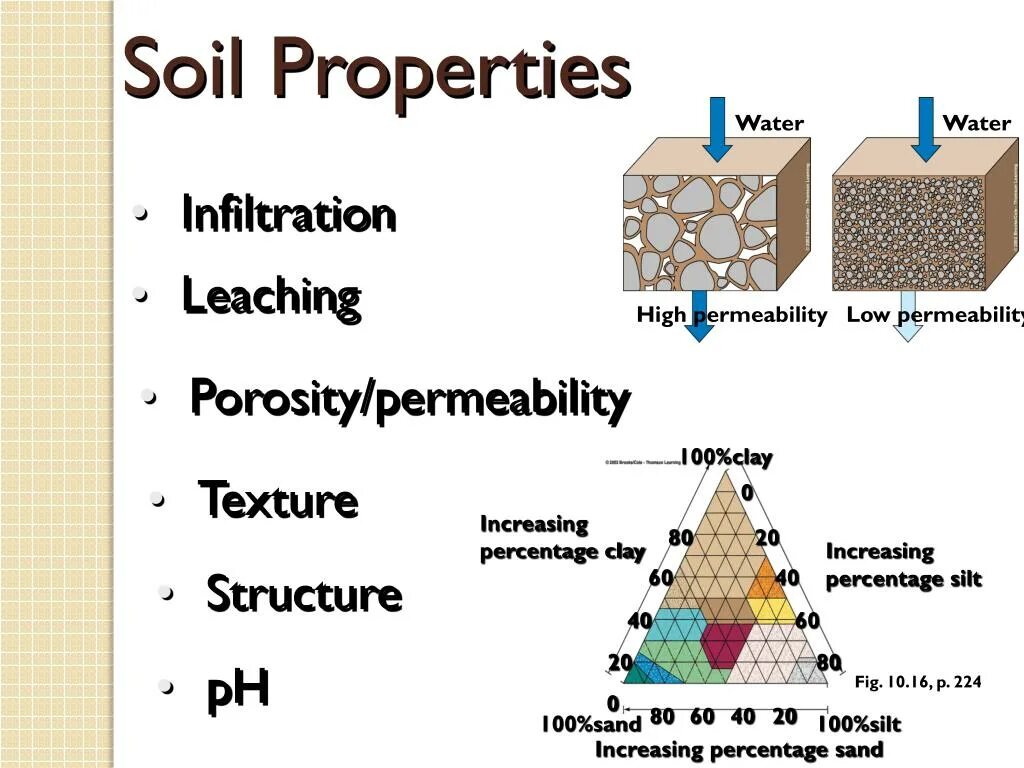 Properties resources