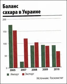 Мевалпас баланс сахара