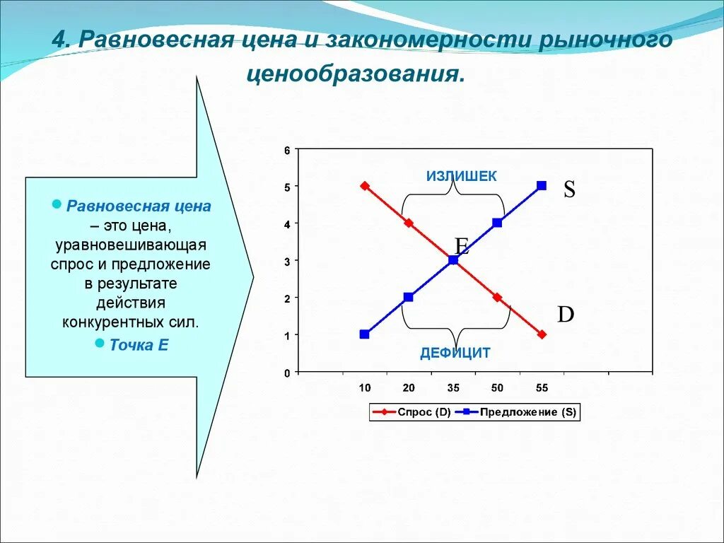 Равновесная цена. Равновесная цена это в экономике. Равновиная ценаэто в экономике. Закономерности ценообразования. Равновесное соотношение различных сил