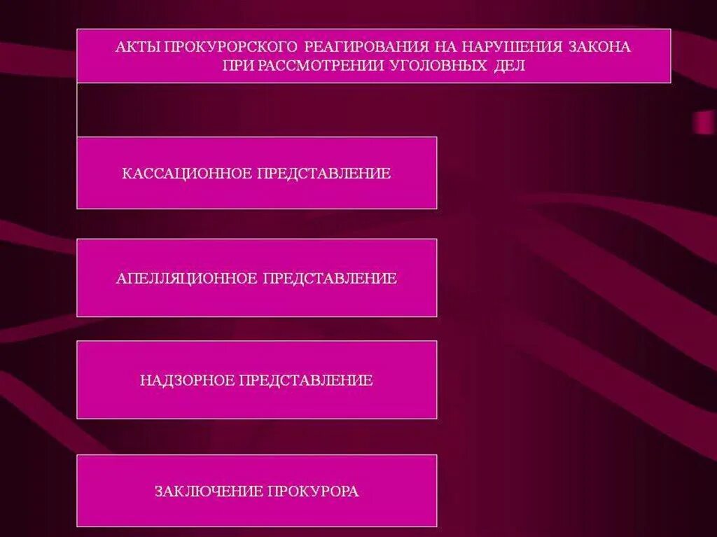 Процессуальные полномочия прокурора. Прокурор, его задачи и полномочия в уголовном судопроизводстве. Акты прокурорского реагирования. Полномочия прокурора в уголовном процессе. Компетенция прокурора в уголовном процессе.