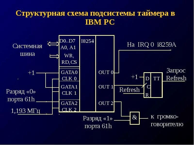 Структурная схема системы обнаружения вторжений. Что такое идентификация пользователя по голосу. Структурная схема подсистемы. Обобщенная структурная схема скс. Подсистема памяти пк.