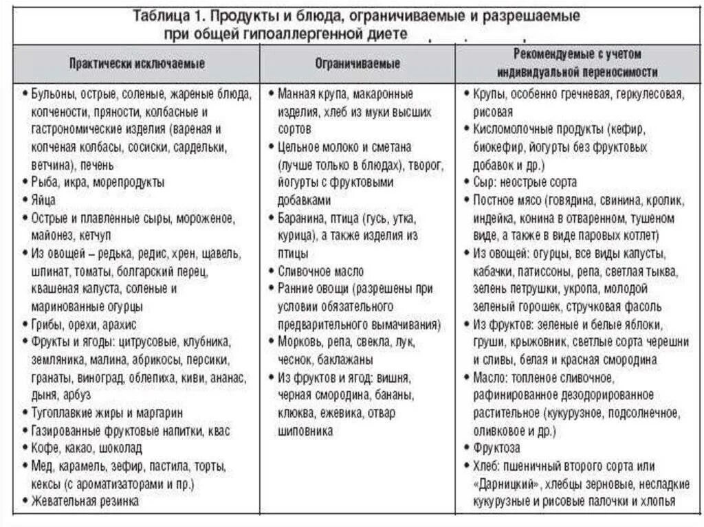 Можно грибы кормящим мамам