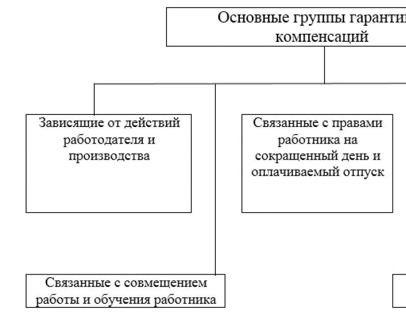 Функции системы гарантии. Таблица гарантии и компенсации по трудовому праву. виды гарантий и компенсаций в трудовом праве. гарантии и компенсации в трудовом праве таблица. гарантии и компенсации по трудовому законодательству таблица.