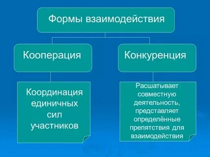 Понятие взаимодействия в общении