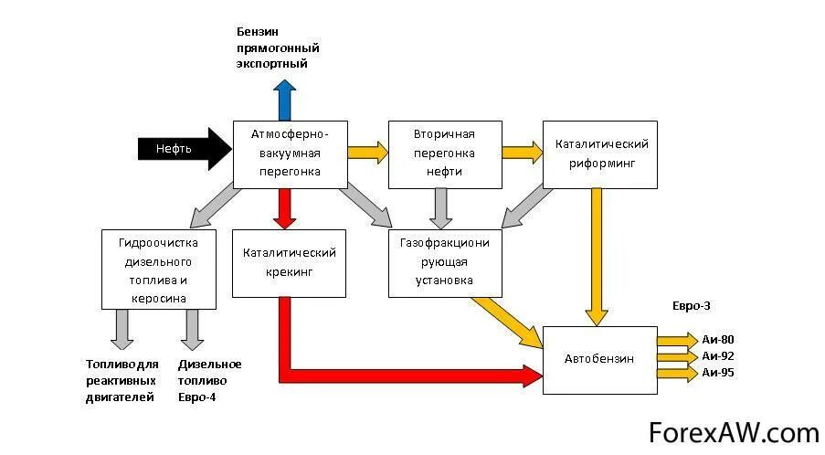 Способы получения топлив. Способы получения топлива. Схема установки атмосферно-вакуумной перегонки нефти. Способы получения топлив. Схема получения нефтяного масла.