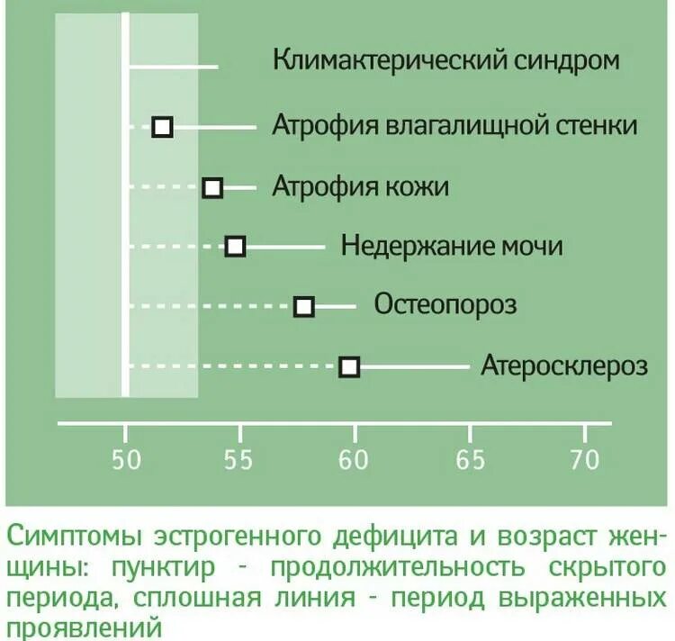 Климакс симптомы и когда начинается как проявляется. Климактерический синдром. климактерический синдром симптомы. клинические симптомы климактерического синдрома. характерный признак климактерического синдрома.