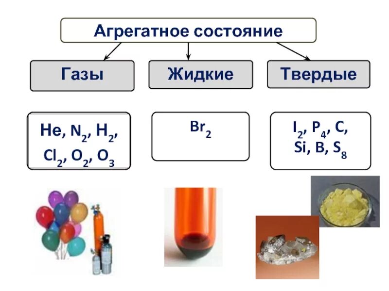 Состояние газов при н у. Состояние газов при н у